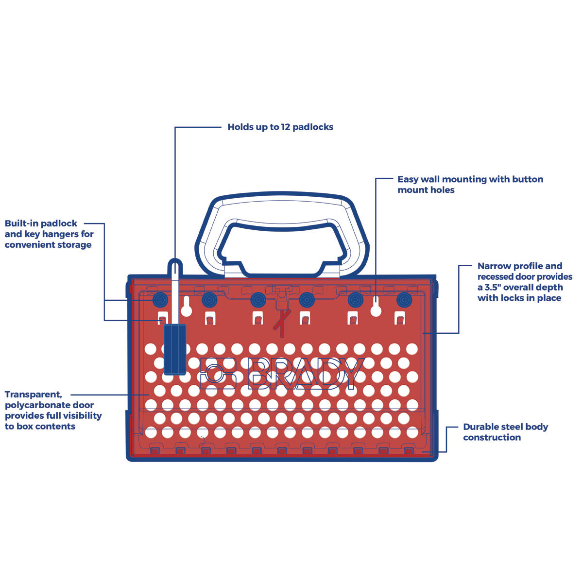 SlimView Gruppenverschlusskasten