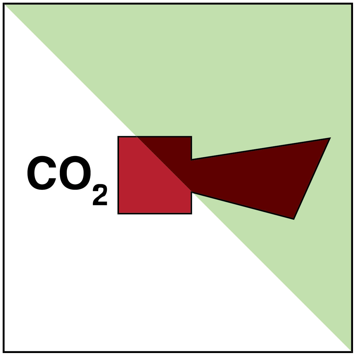 CO2-Horn – IMO